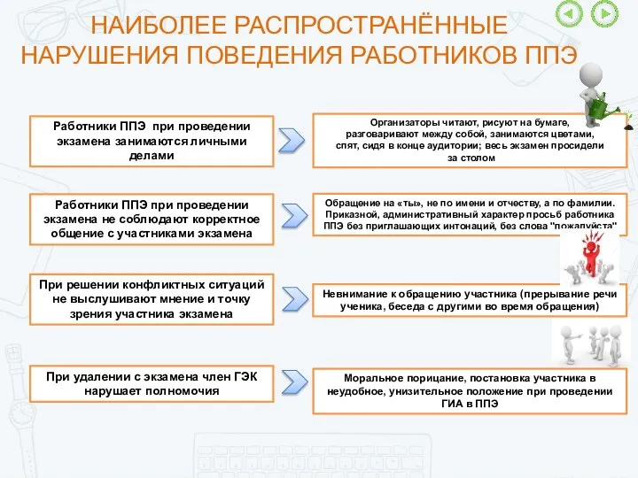 Работники ППЭ при проведении экзамена занимаются личными делами Организаторы читают, рисуют