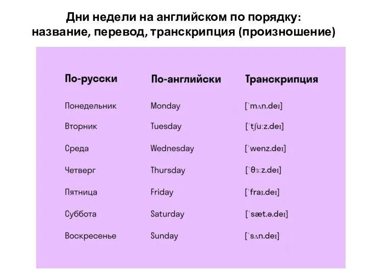 Дни недели на английском по порядку: название, перевод, транскрипция (произношение)