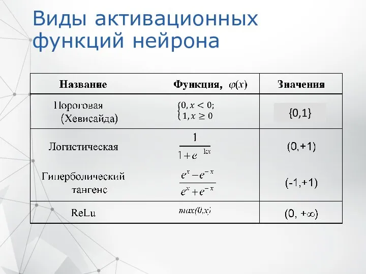 Виды активационных функций нейрона {0,1}