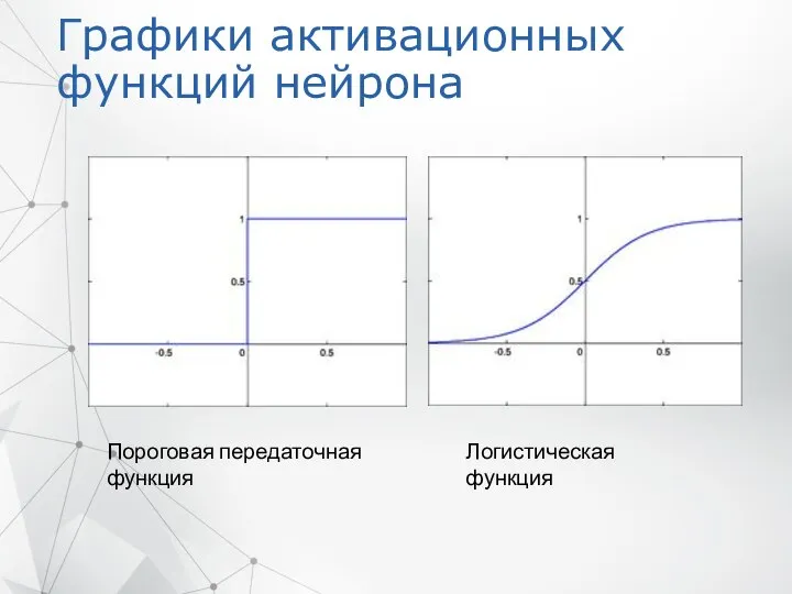 Графики активационных функций нейрона Пороговая передаточная функция Логистическая функция