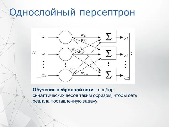 Однослойный персептрон Обучение нейронной сети – подбор синаптических весов таким образом, чтобы сеть решала поставленную задачу