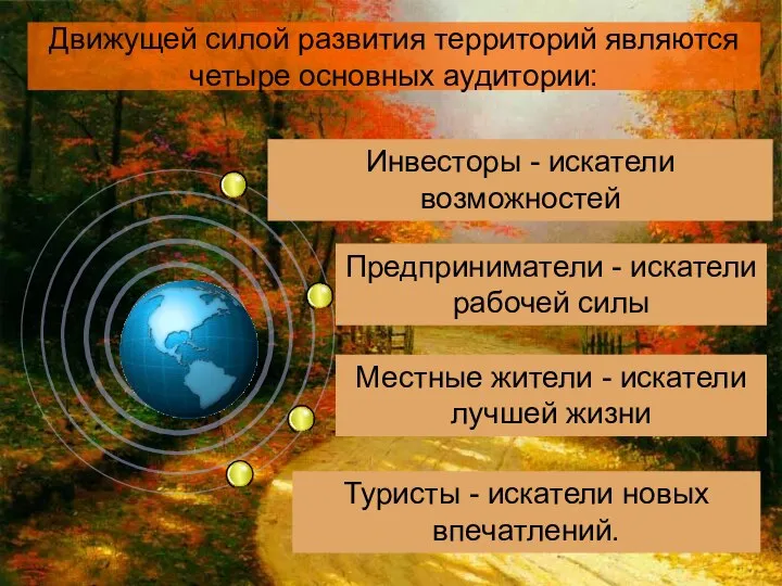 Движущей силой развития территорий являются четыре основных аудитории: Инвесторы - искатели