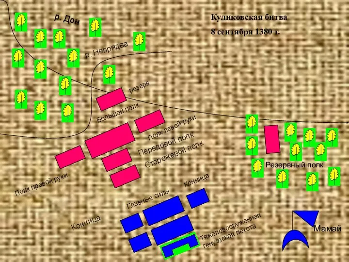 р. Дон Куликовская битва 8 сентября 1380 г. Сторожевой полк Передовой