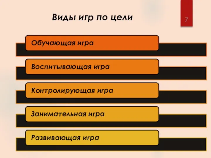 Виды игр по цели