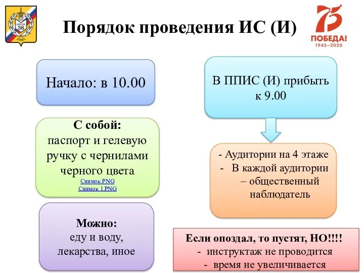 Порядок проведения ИС (И) Начало: в 10.00 С собой: паспорт и