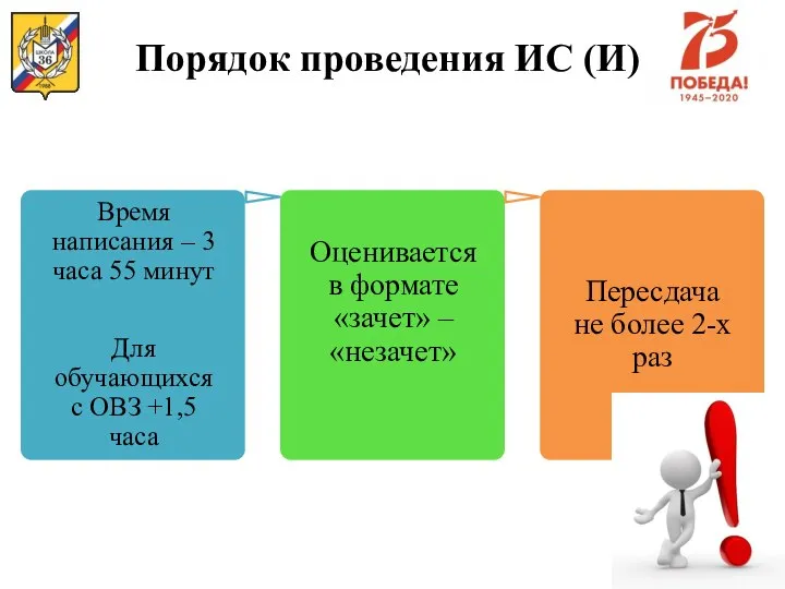 Порядок проведения ИС (И)