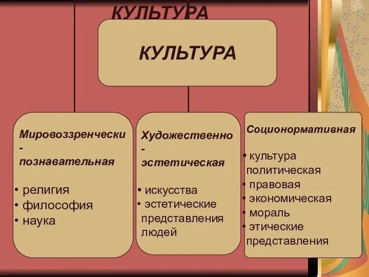 КУЛЬТУРА