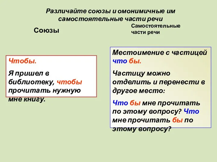 Различайте союзы и омонимичные им самостоятельные части речи Союзы Самостоятельные части