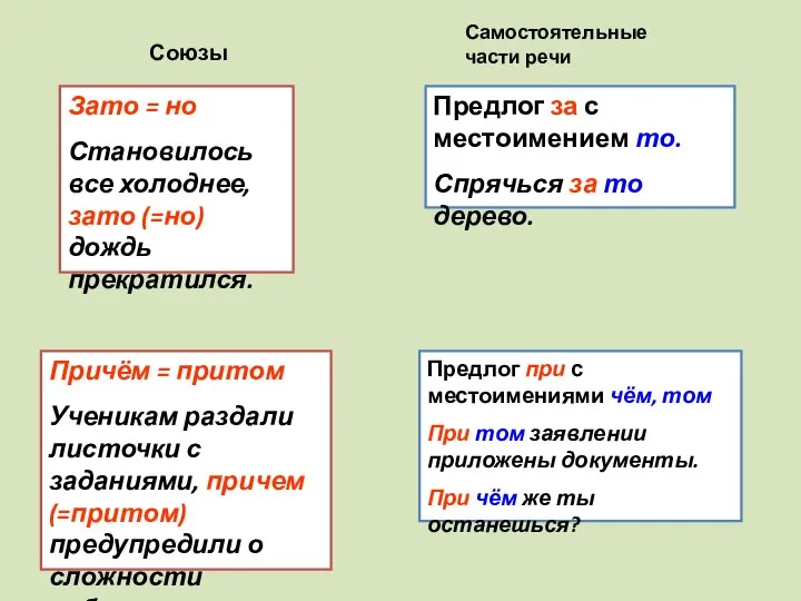 Союзы Самостоятельные части речи Зато = но Становилось все холоднее, зато