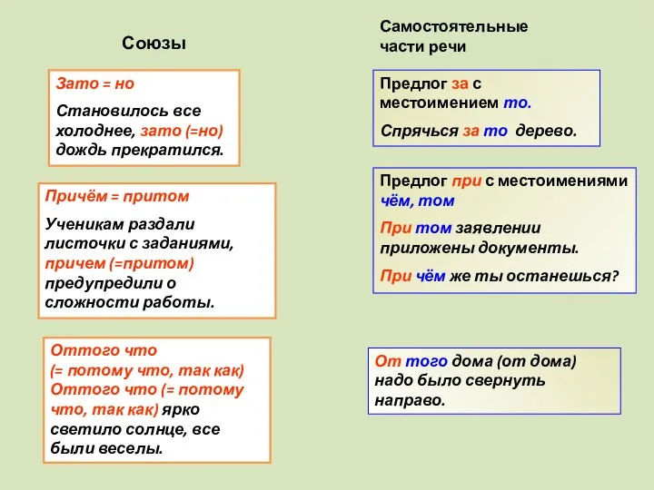 Союзы Самостоятельные части речи Зато = но Становилось все холоднее, зато