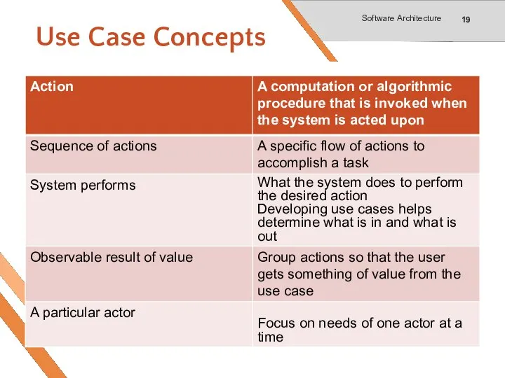 Use Case Concepts Software Architecture