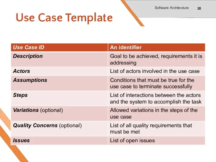 Use Case Template Software Architecture