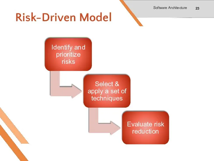 Risk-Driven Model Software Architecture
