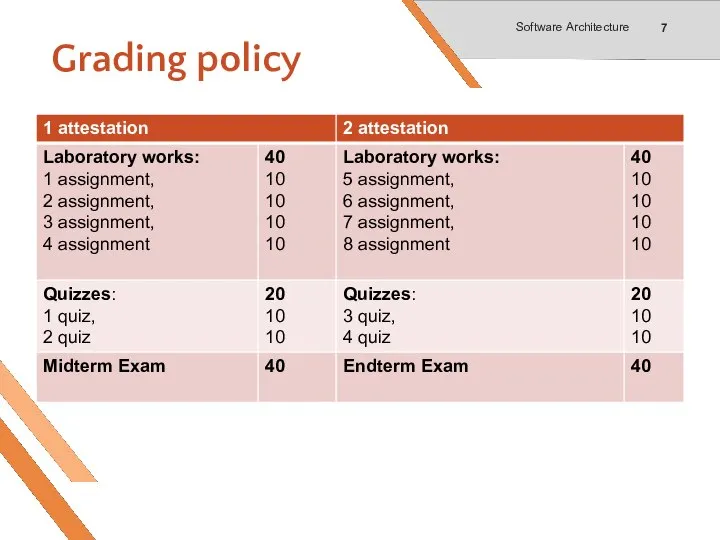 Grading policy Software Architecture