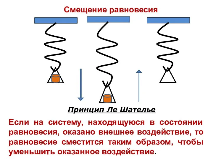 Смещение равновесия Принцип Ле Шателье Если на систему, находящуюся в состоянии