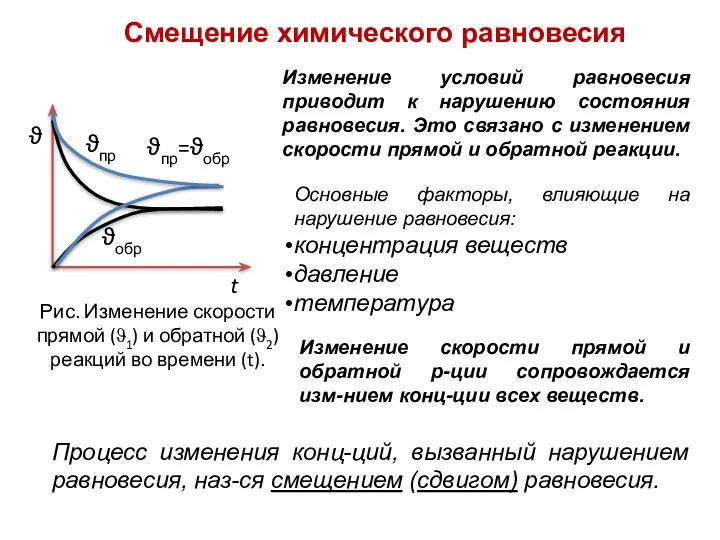 Основные факторы, влияющие на нарушение равновесия: концентрация веществ давление температура Процесс