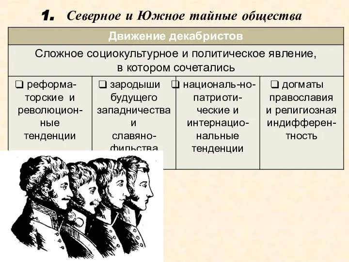 Северное и Южное тайные общества