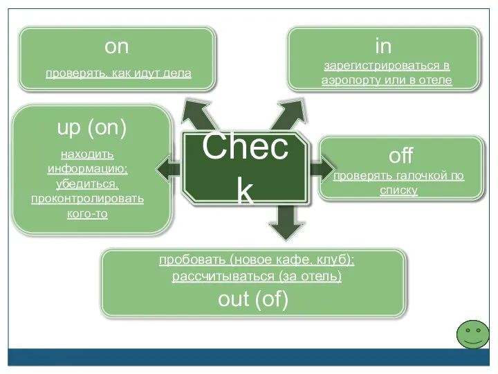 off проверять галочкой по списку up (on) out (of) on проверять,