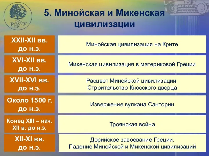 5. Минойская и Микенская цивилизации