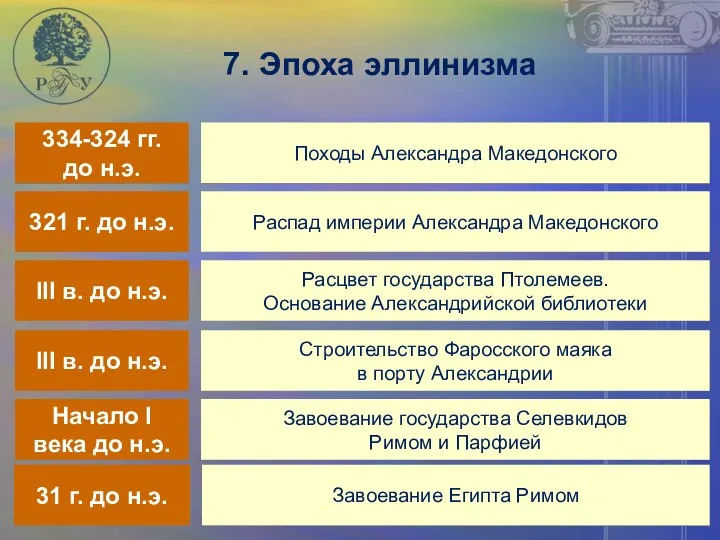 7. Эпоха эллинизма