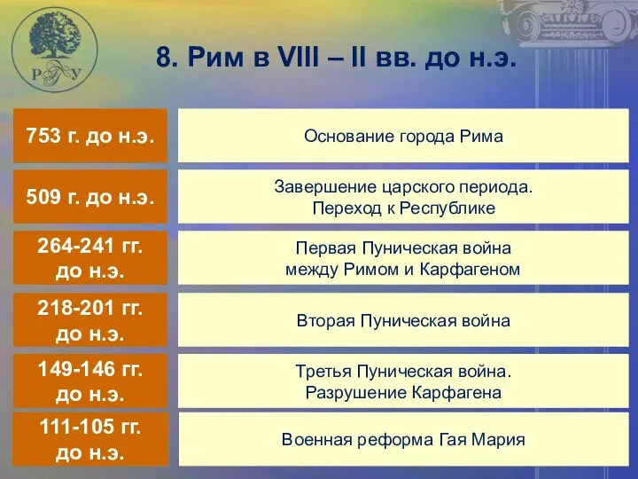 8. Рим в VIII – II вв. до н.э.