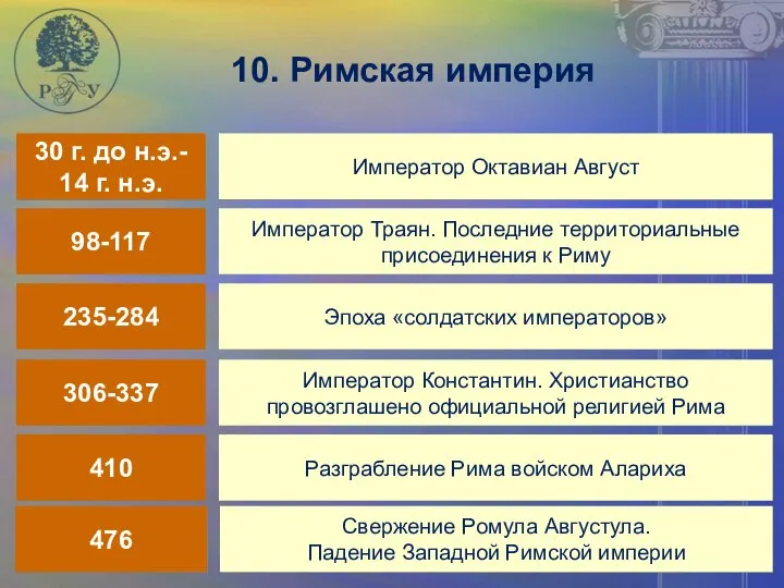 10. Римская империя