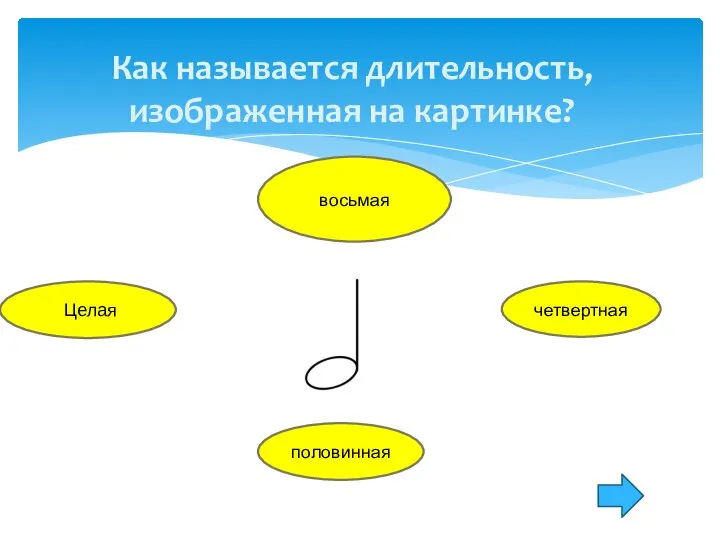 Как называется длительность, изображенная на картинке? Целая половинная четвертная восьмая