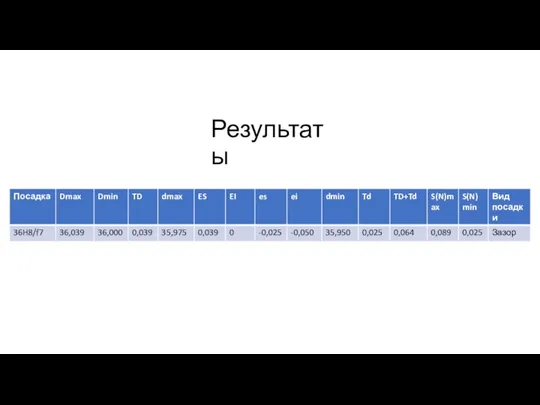 Результаты