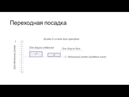 Переходная посадка