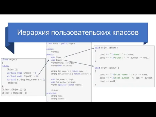 Иерархия пользовательских классов