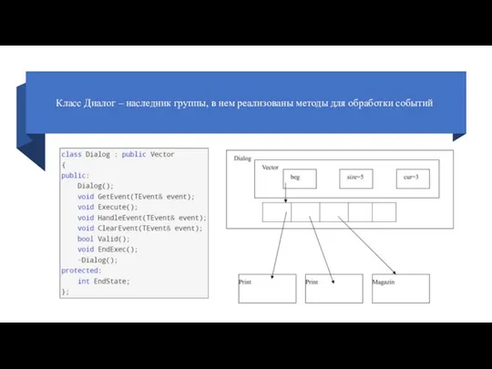 Класс Диалог – наследник группы, в нем реализованы методы для обработки событий