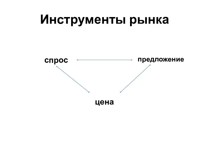 Инструменты рынка спрос предложение цена