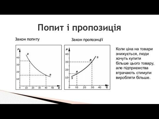 Попит і пропозиція Закон попиту Закон пропозиції Коли ціна на товари