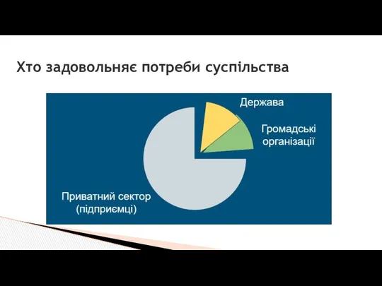 Хто задовольняє потреби суспільства