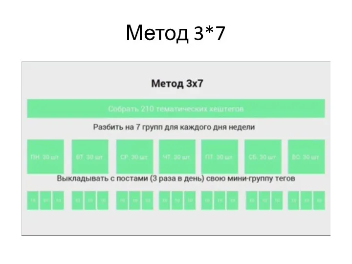 Метод 3*7