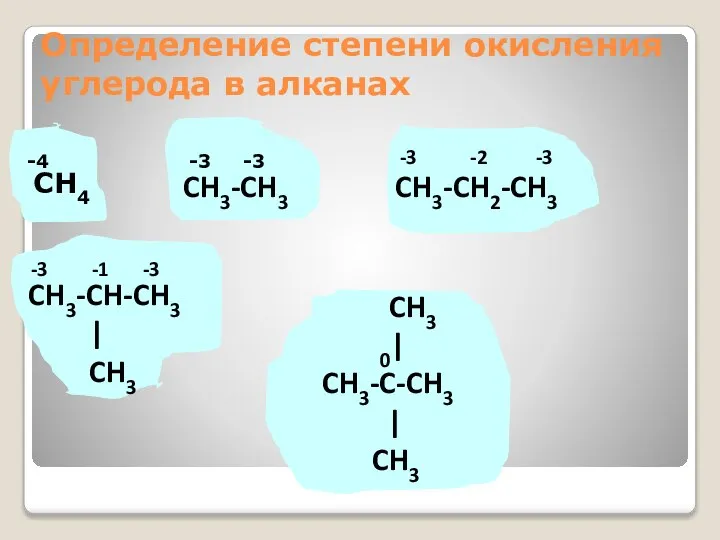 Определение степени окисления углерода в алканах -4 -3 -3 CH4 CH3-CH3