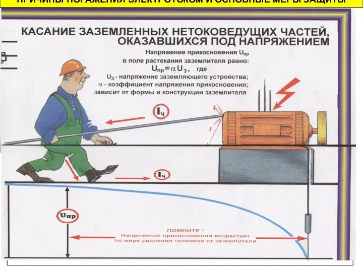 ПРИЧИНЫ ПОРАЖЕНИЯ ЭЛЕКТРОТОКОМ И ОСНОВНЫЕ МЕРЫ ЗАЩИТЫ