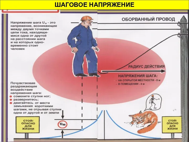 ШАГОВОЕ НАПРЯЖЕНИЕ