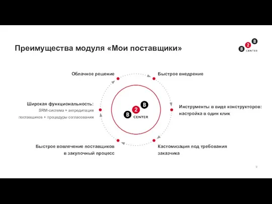 Преимущества модуля «Мои поставщики» Кастомизация под требования заказчика Быстрое вовлечение поставщиков