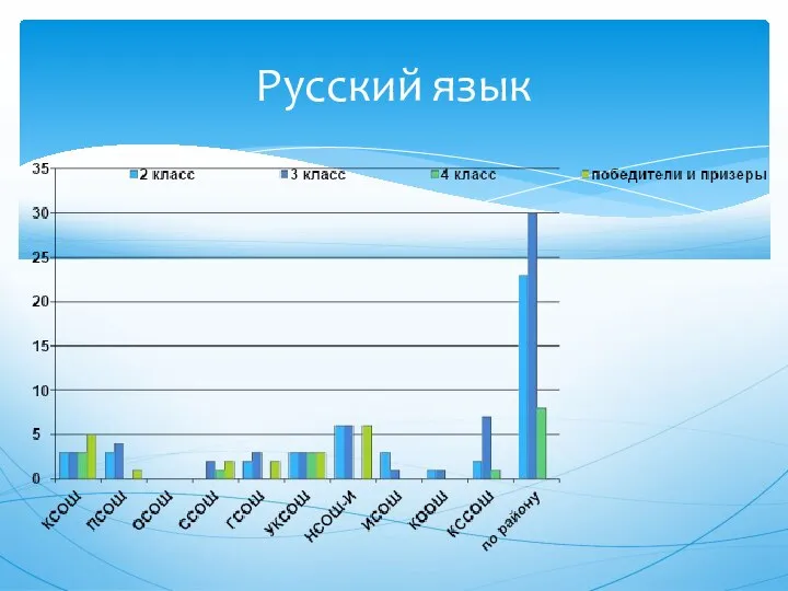 Русский язык