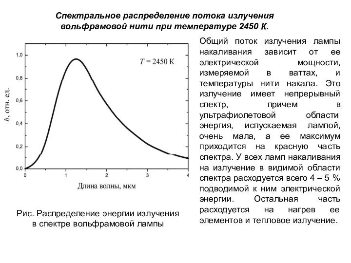 Рис. Распределение энергии излучения в спектре вольфрамовой лампы Общий поток излучения