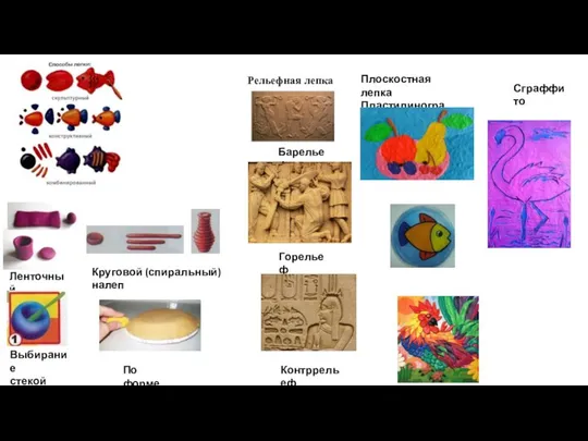 Рельефная лепка Барельеф Горельеф Контррельеф Плоскостная лепка Пластилинография Сграффито Ленточный Выбирание