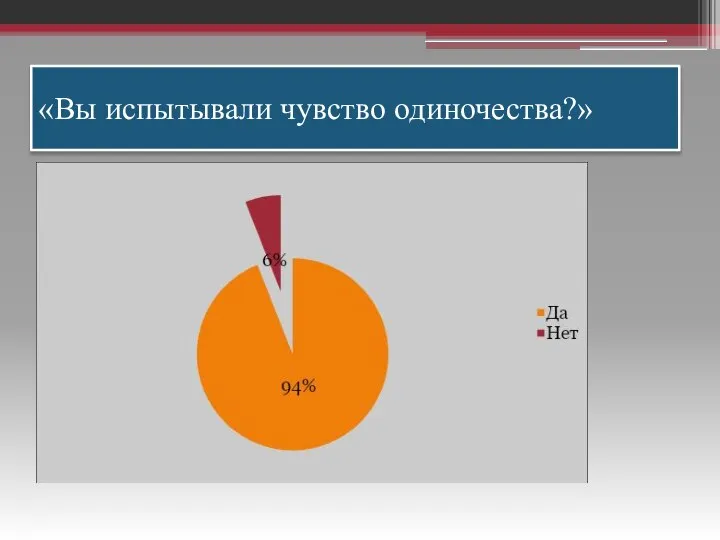 «Вы испытывали чувство одиночества?»