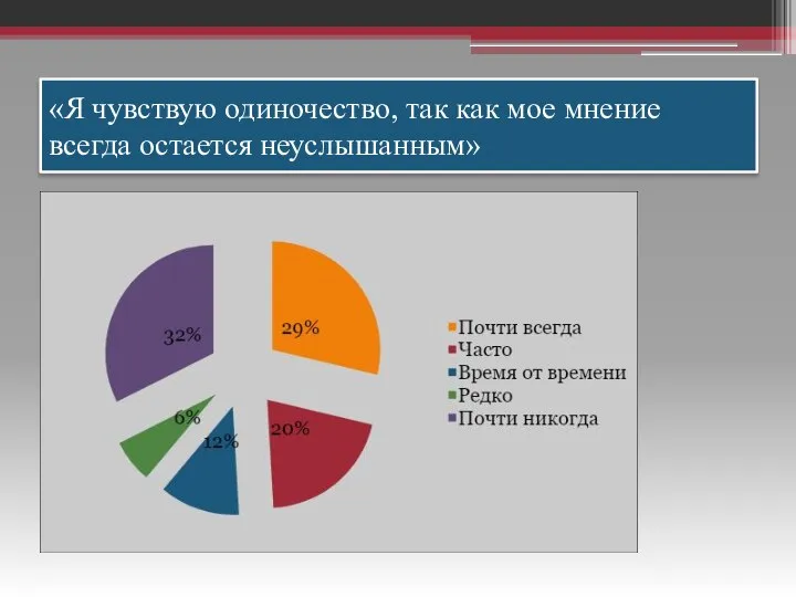 «Я чувствую одиночество, так как мое мнение всегда остается неуслышанным»