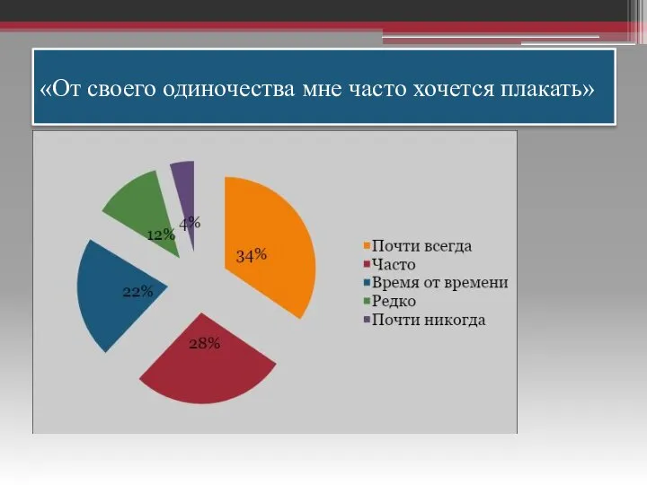 «От своего одиночества мне часто хочется плакать»