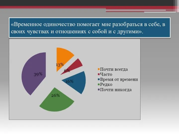 «Временное одиночество помогает мне разобраться в себе, в своих чувствах и