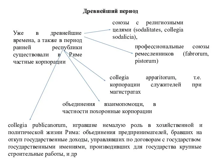 Уже в древнейшие времена, а также в период ранней республики существовали