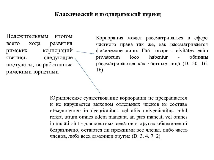 Классический и позднеримский период Положительным итогом всего хода развития римских корпораций