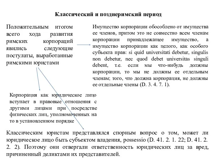 Классический и позднеримский период Положительным итогом всего хода развития римских корпораций