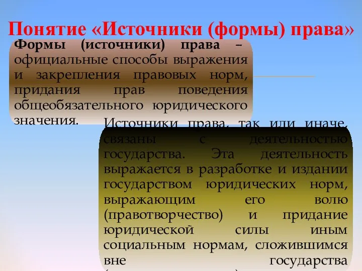 Понятие «Источники (формы) права» Формы (источники) права – официальные способы выражения